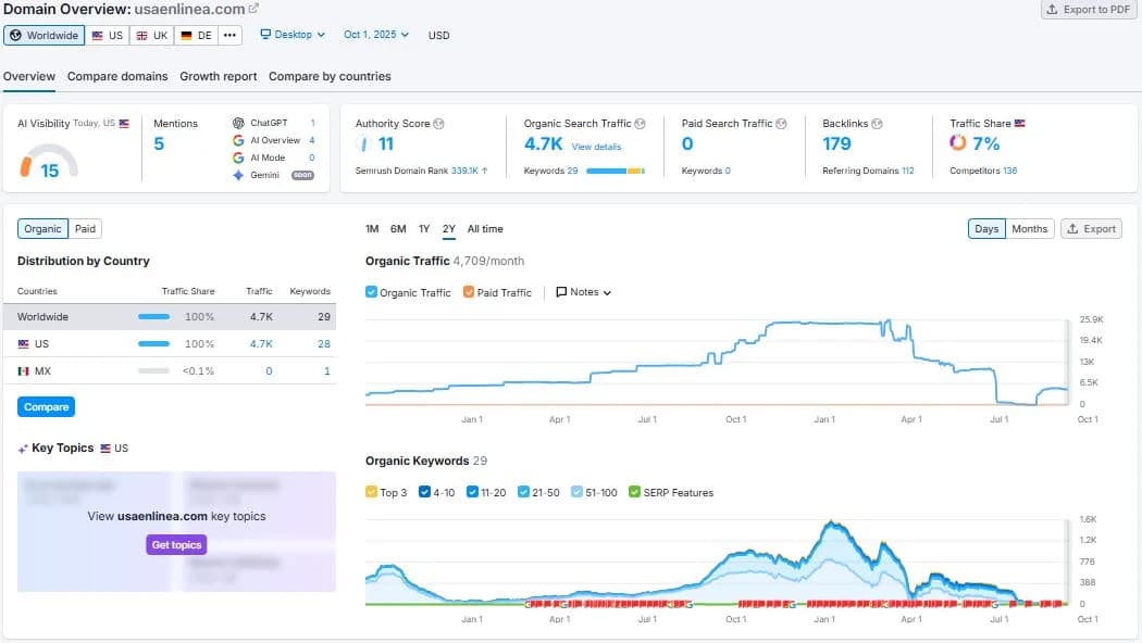 Domain overview