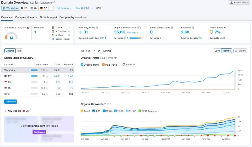 Geographic distribution and traffic metrics