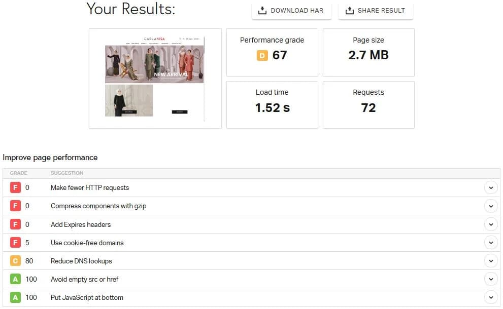 site performance