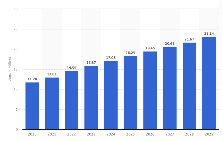 Online Shopping in Australia- Key Facts and Statistics
