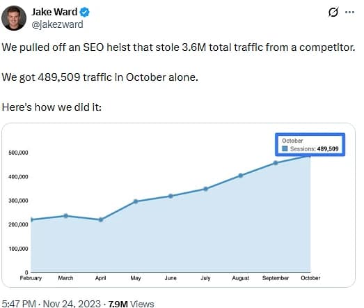 Causal SEO traffic rising sharply before collapsing after Google caught the spam campaign and issued a manual penalty.