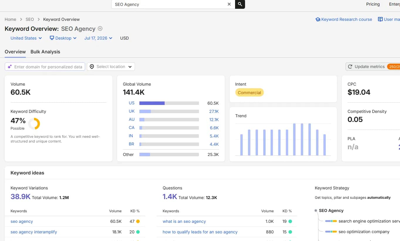 Semrush Keyword Overview for 'SEO Agency': 60.5K US volume, 141.4K global volume, and $19.04 CPC