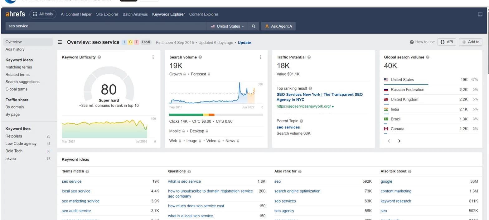 Ahrefs Keywords Explorer for 'seo service': KD 80 Super Hard, 19K US volume at an all-time high