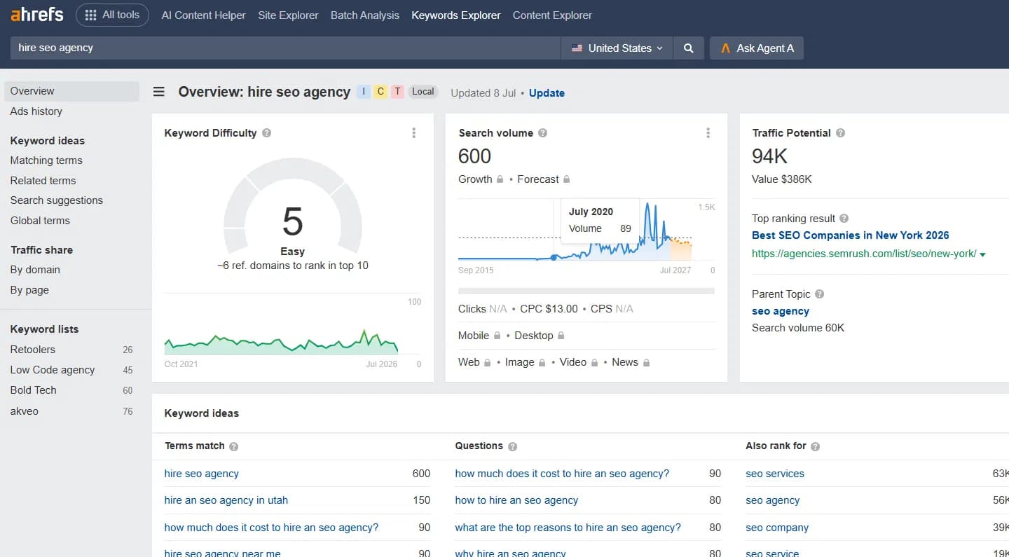 Ahrefs data for 'hire seo agency': KD 5, $13 CPC, and traffic potential valued at $386K