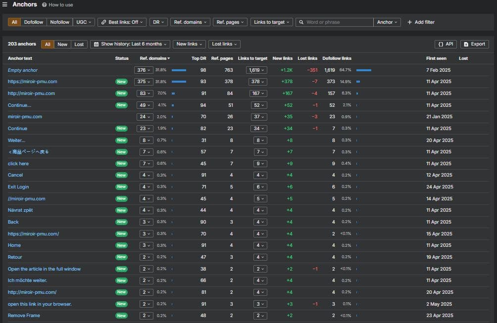 Backlinks and Anchors