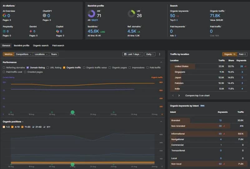 Backlink and Traffic