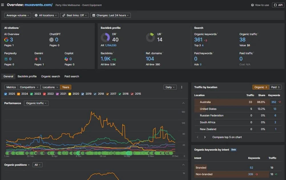The Numbers Don't Lie - Traffic That Actually Converts
