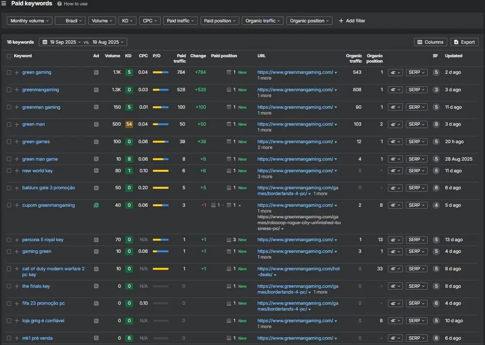 Paid keywords