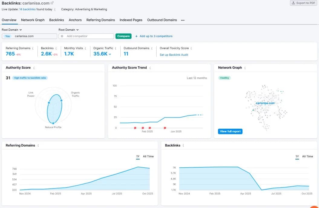 Backlinks overview